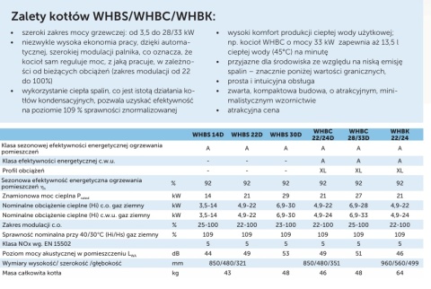 KOCIOŁ GAZOWY KONDENSACYJNY DWUFUNKCYJNY Z ZASOBNIKIEM BROTJE WHBK 22