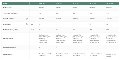 Kocioł WGB 22 KW gazowy kondensacyjny jednofunkcyjny Brotje tech.Evo