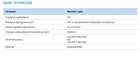 ROZDZIELACZ PROCALIDA EF1 K DLA 5OBIEGÓW POLIAMIDOWY