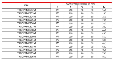 ROZDZIELACZ TRINNITY RMSZT-2 K5H-8 M MOSIĘŻNY Z ROTAMETRAMI MAGNETYCZNYMI