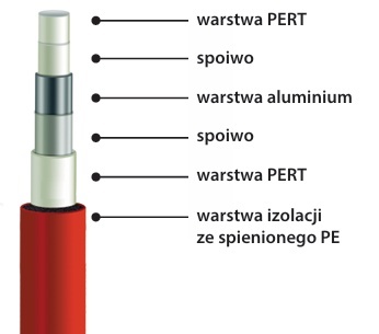 RURA WIELOWARSTWOWA NIEBIESKA W IZOLACJI 9mm 20x2.0 50mb TWEETOP PEX PERT/AL/PERT