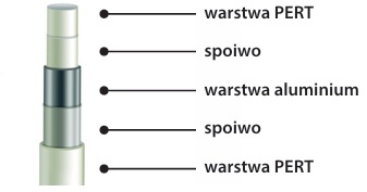 RURA WIELOWARSTWOWA   16x2.0 200mb TWEETOP PEX PERT/AL/PERT