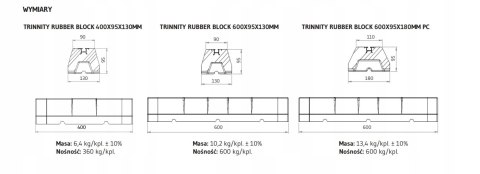 TRINNITY RUBBER BLOCK 400X95X130MM PODSTAWA GUMOWA CIĘŻKA 2 SZT TRKRB400KP