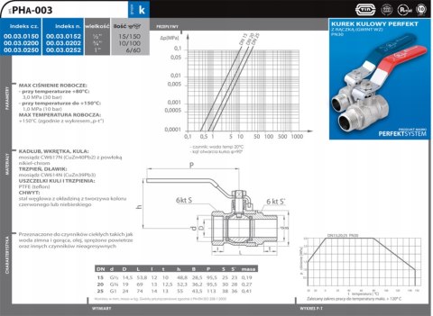 Zawór kulowy Perfekt WZ 1'' rączka Perfexim PHA-003