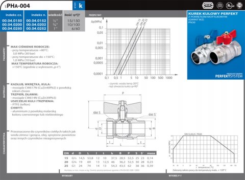 Zawór kulowy Perfekt WZ 1/2'' motylek woda Perfexim PHA-004