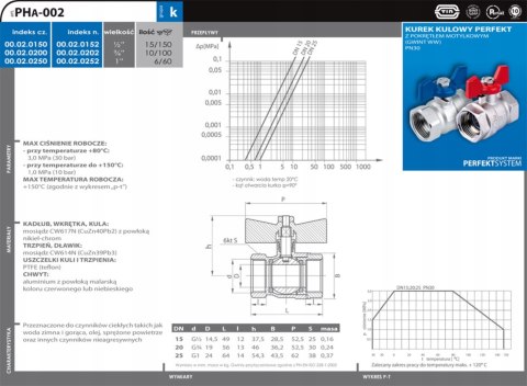 Zawór kulowy mufowy Perfekt 3/4'' motylek Perfexim PHA-002